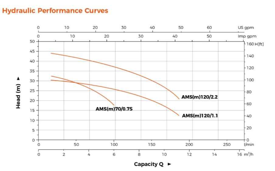 Насос од LEO AMS   (нержавейка стал, 304) в оптовый цена
