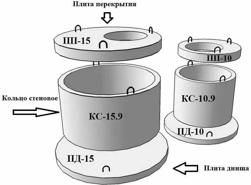 Колодец.Kalodes.Kolodec (кольцо стеновой. Дниша. Плита перекрытия)