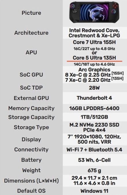 MSI Claw A1M-226KZ 16/512Gb Портативная приставка