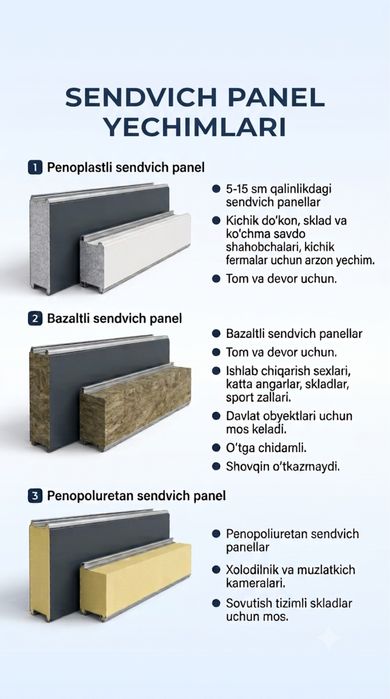 Сендвич панел / sendvich panel