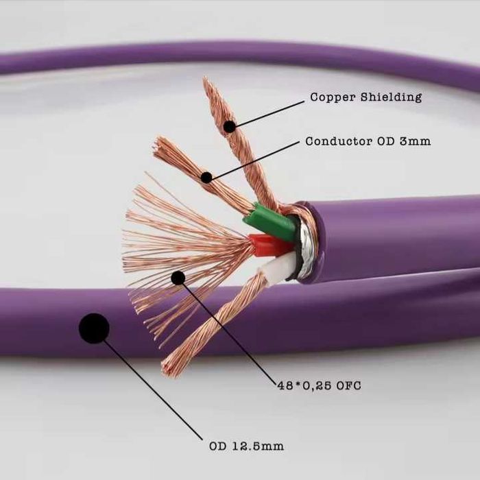 Cablu alimentare ecranat Audiocrast P122 9m NOU!