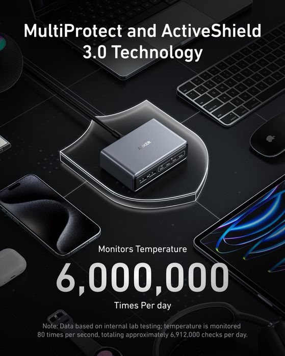 Anker Prime 200W 6 Port GaN