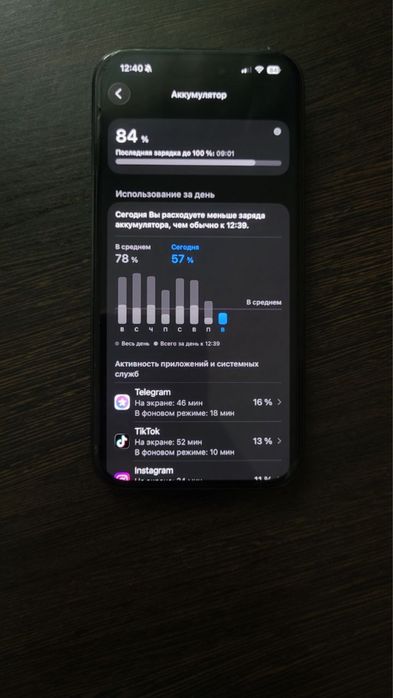 Iphone 15 pro 256gb в идеале