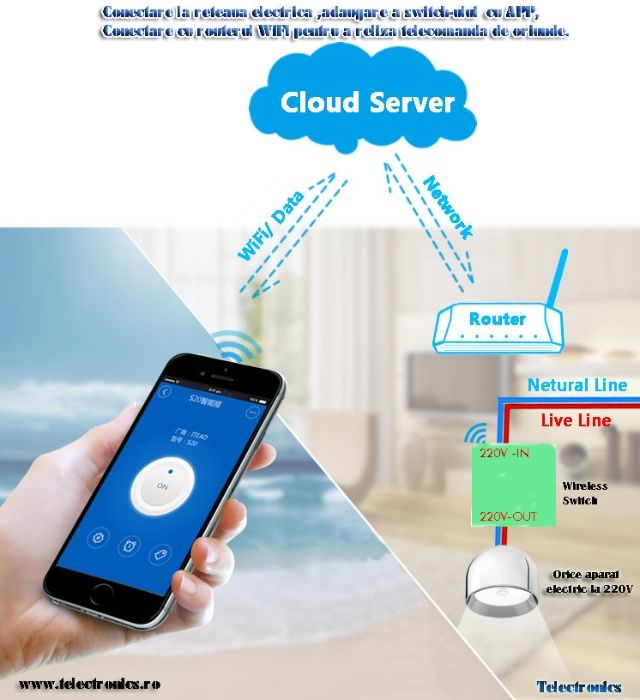 Controler sarcina Solar si Eolian protectie baterii maximizare energie