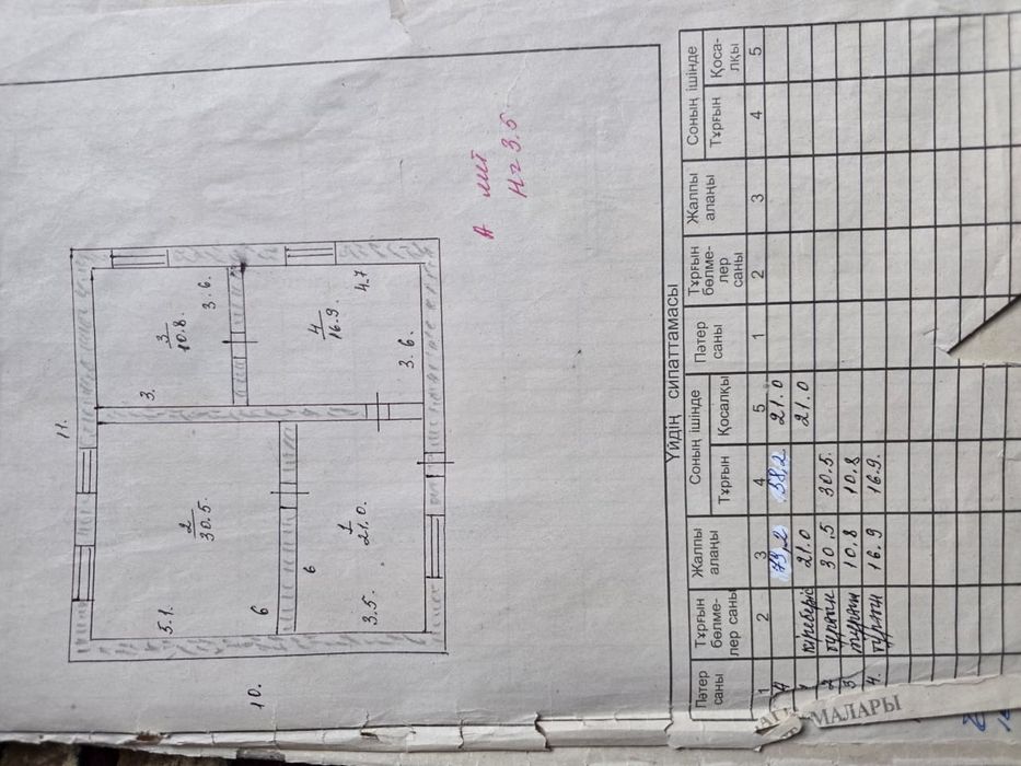Жер уй сатылады...