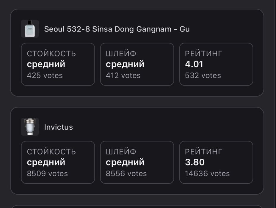 Парфюм свежак сеул