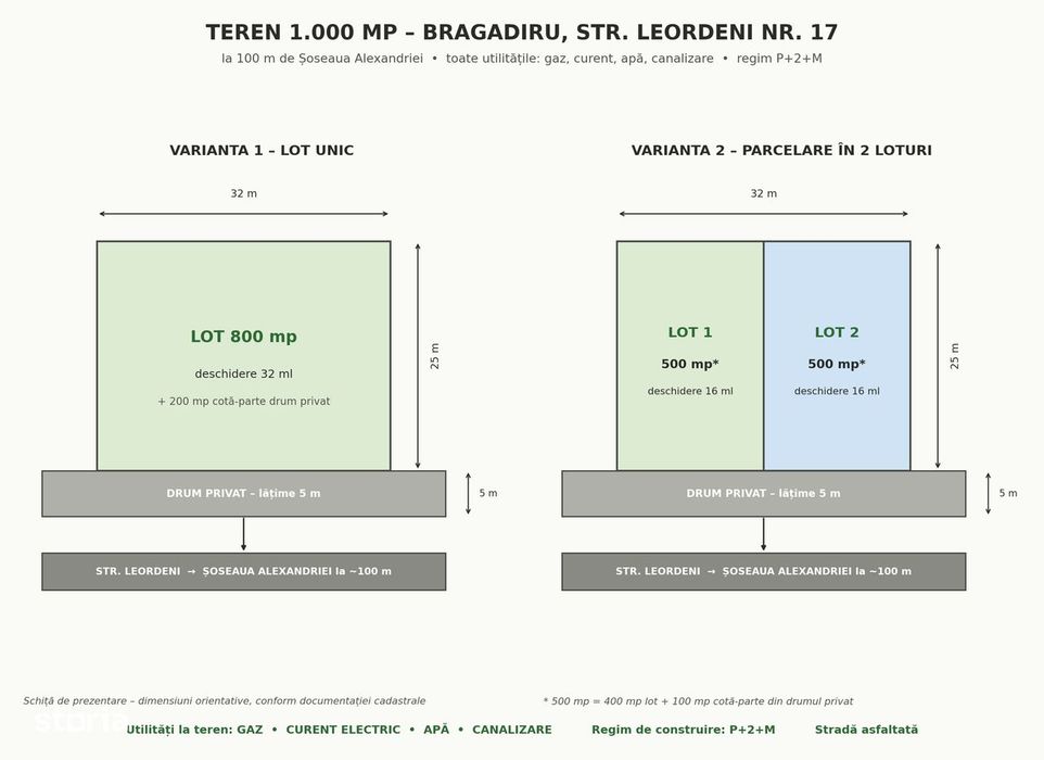 Particular – teren 1.000 mp Bragadiru, P+2+M