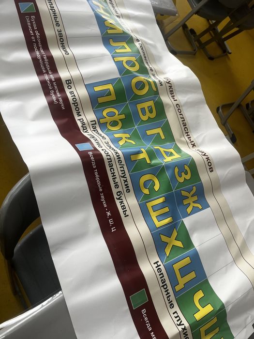 Продам наглядность для начальной школы