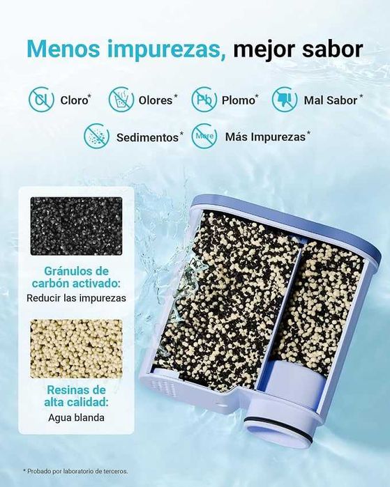 Резервни филтри за вода за кафемашини  CA6903