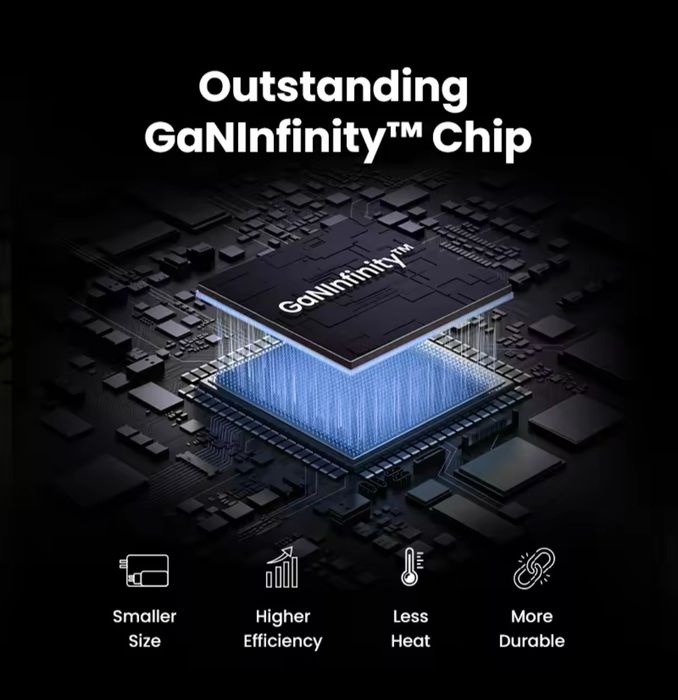 Incarcator de retea Fast Charge GaN 65W, Ugreen incarcare rapida