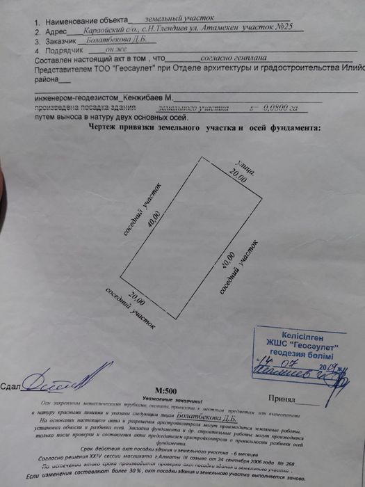 Земельный участок 8 соток