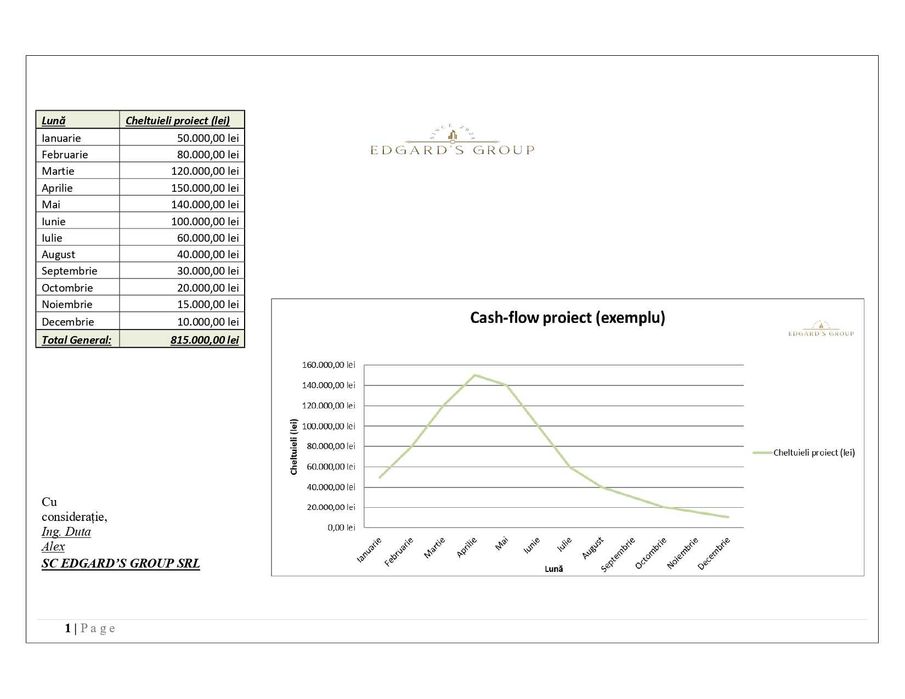 Deviz lucrări construcții + calcul cost casă/bloc/hală + cash-flow