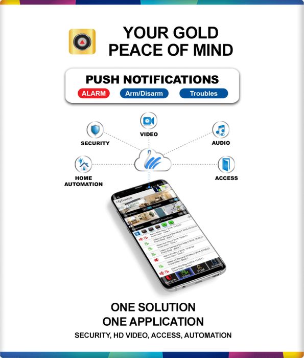 Sistem antiefractie alarma paradox pe telefon