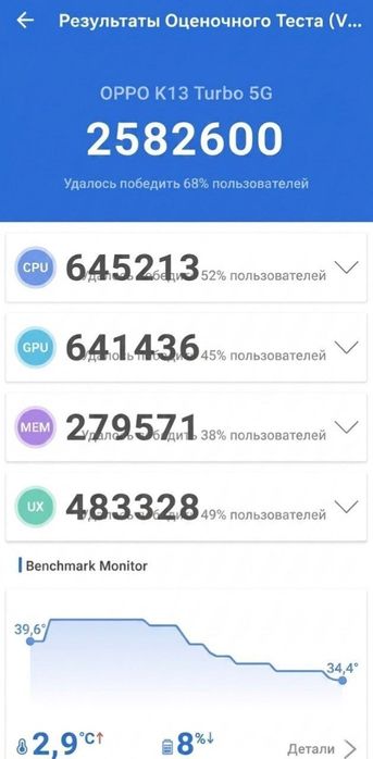 Oppo K13 Turbo 5g 12/256