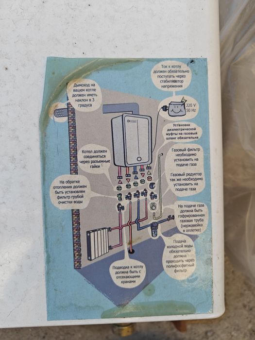 Газовый котел Riga24w