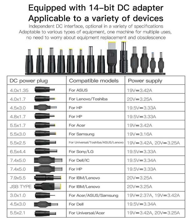 Yesido CG11E 65W 15в1 Универсальное зарядное устройство для ноутбуков
