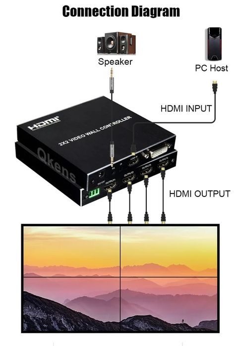 Контроллер видеостены 2x2, мультивьюер HDMI 4x1, wall controller 2x2