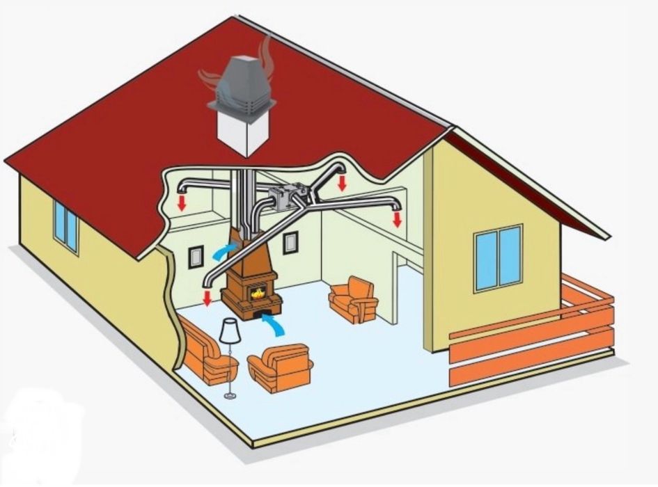 Крышной вентилятор