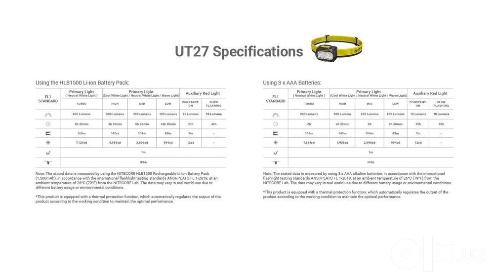 Налобный фонарь NITECORE UT27 Pro