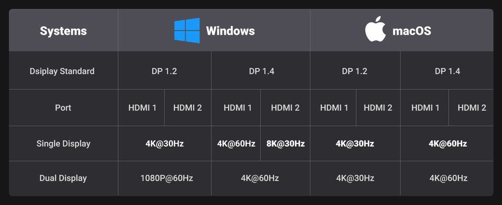 UGREEN 6-in-1 USB-C Hub, HDMI + PD - компактная и мощная док-станция