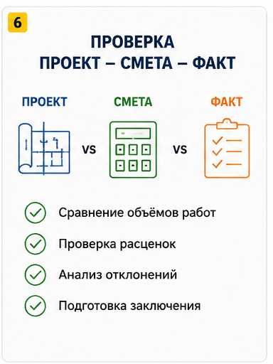 Инженер ПТО и сметчик | АВР, сметы, исполнительная документация