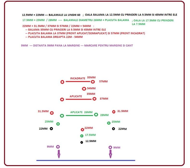 Sablon mobila din plastic marcare balamale