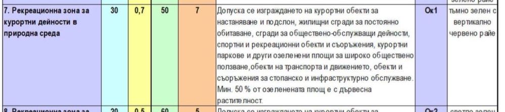 Собствени съседни терени в с.Крушуна над Водопадите и до селото-Асфалт