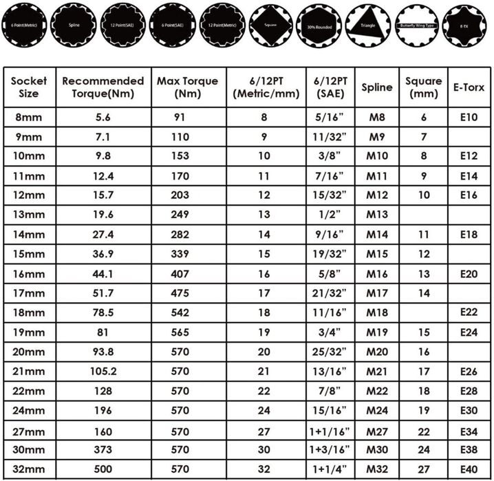 Вложки тип “Gear Lock” 1/2” 19части