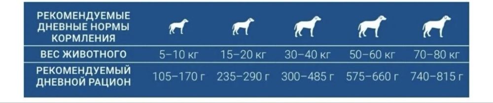 Итальянский корм для собак