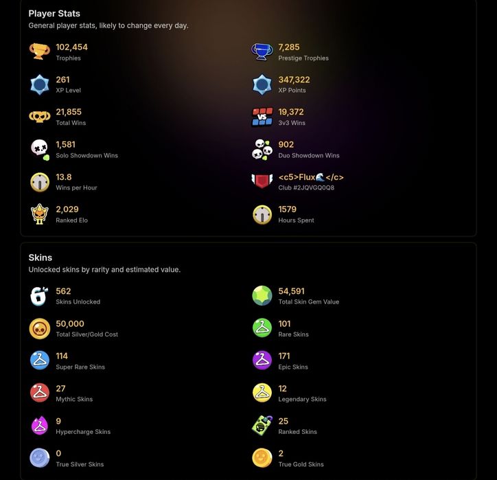 Аккаунт BRAWL STARS 2018 года
