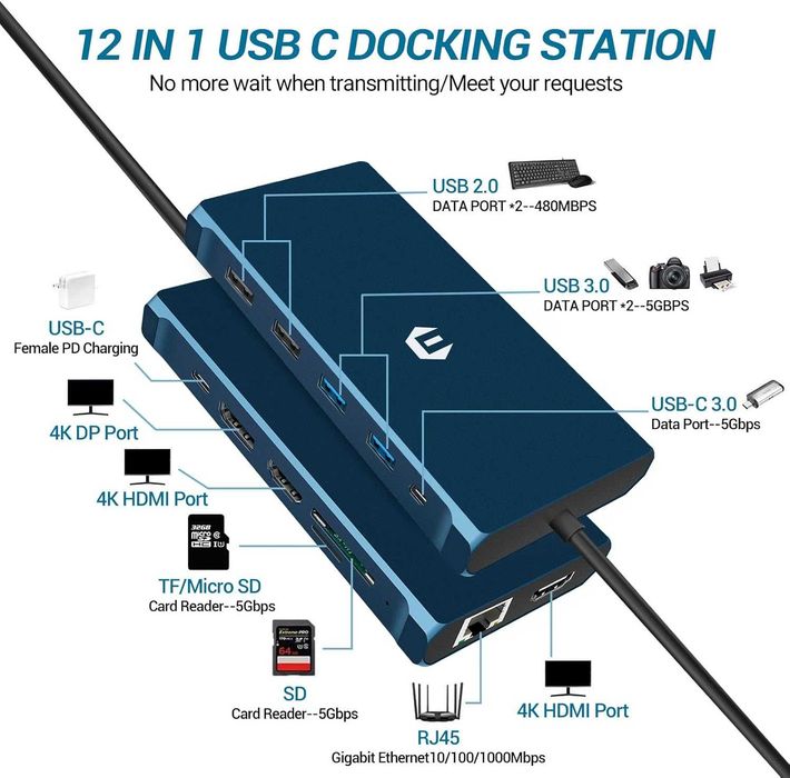BIGBIG WON 12 в 1 USB C хъб, USB C докинг станция, USB C адаптер