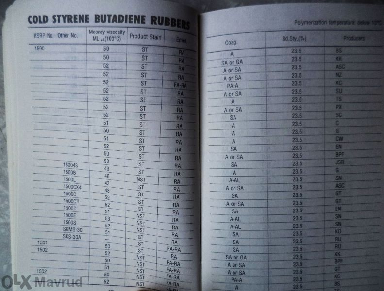 Синтетичен Каучук и Латекс - Кратък Справочник (jsr ’95-‘96)