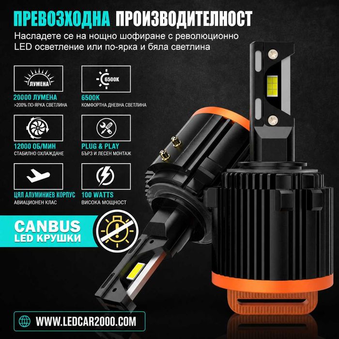 ПРОМО ПАКЕТ LED КРУШКИ H7 + H15 – САМО 99 €