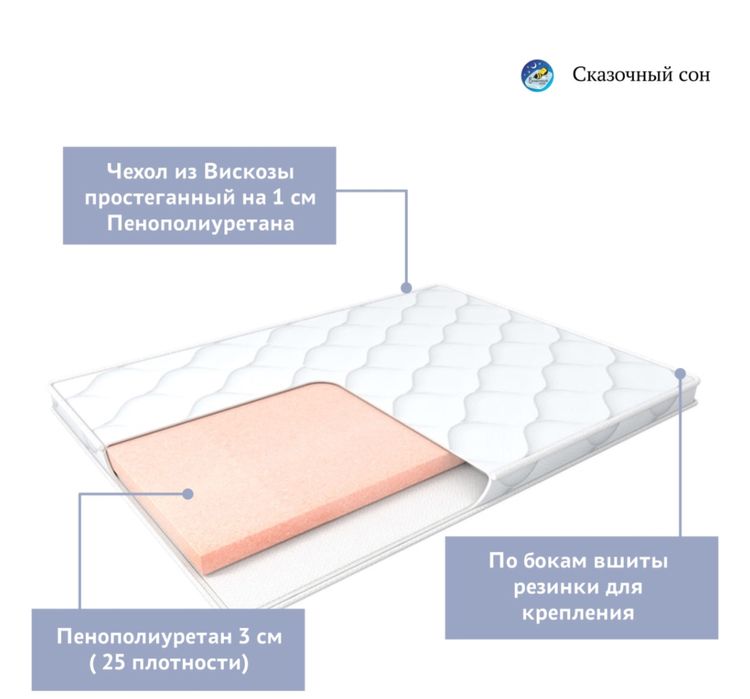 Продам наматрасик топпер