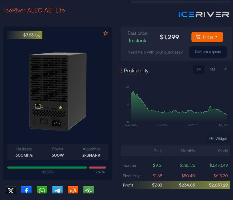 IceRiver AE1 Lite 300 MH/s - копачка за крипто ALEO