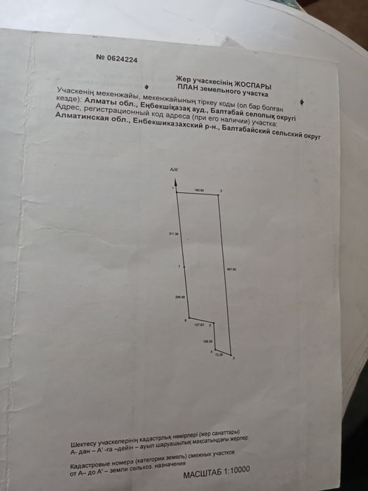 Земельные участк