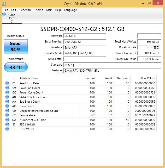 SSD SATA goodram CX400 512GB