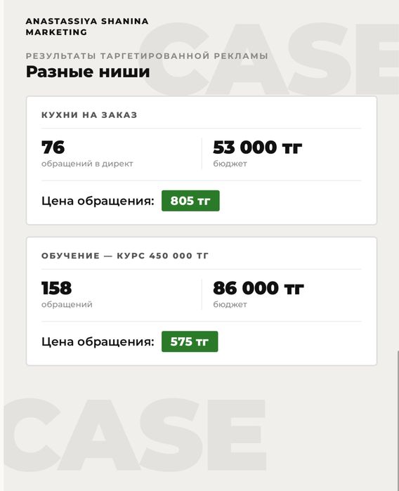 Таргетированная реклама/ Таргетолог