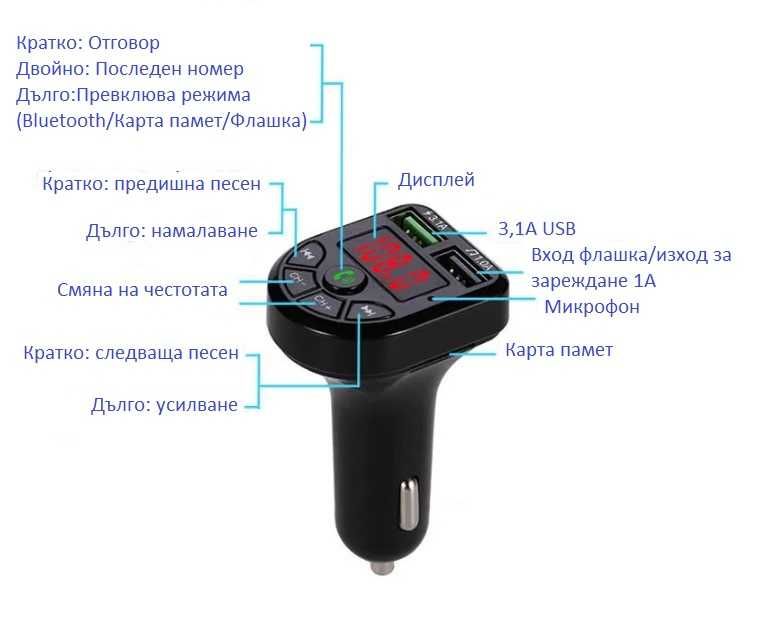 FM трансмитер MP3 Волтметър USB карта памет флашка Bluetooth хендсфри
