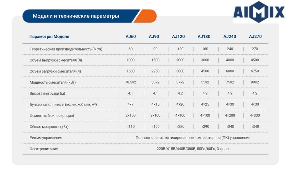Бетонный завод – Высокая производительность, готов к поставке