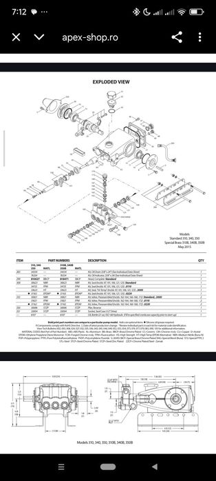 Pompa inalta presiune cat pumps