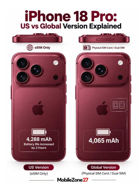 Iphone 18 Pro 512 GB Burgundy