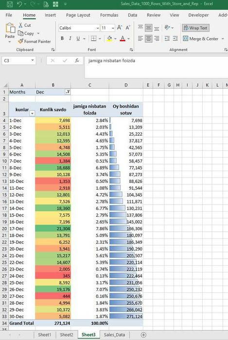 Анализ данных, отчеты в сводных таблицах в Excel и их автоматизация