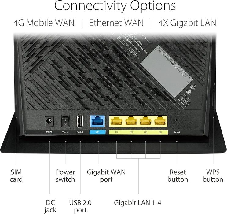 Router Wireless ASUS 4G-AC86U 4G LTE - Sim/Cartela