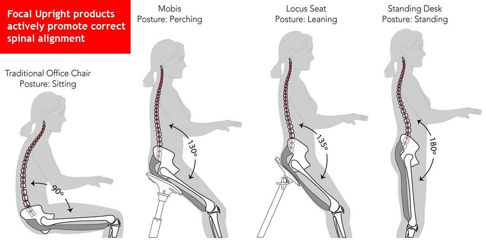 Хибриден стол за вдигащо се бюро - FOCAL UPRIGHT LOCUS SEAT