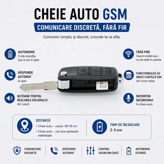 Casca de copiat de tip Cheie Auto cu Cartela SIM - Raspuns Automat - Sisteme de copiat Nedetectabile