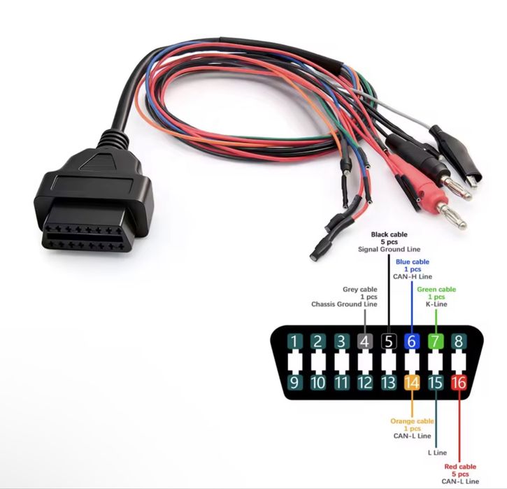 Tester/Diagnoza/Programotor MPPS V18 pentru Chip Tuning