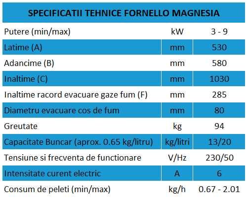 Semineu (Soba) pe Peleti cu aer cald Fornello Magnesia 9 KW