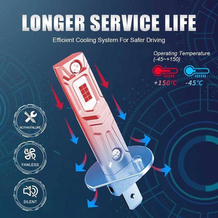 2 БРОЯ H1 LED крушки Диодни крушки H1 200W 12V +300% директен монтаж