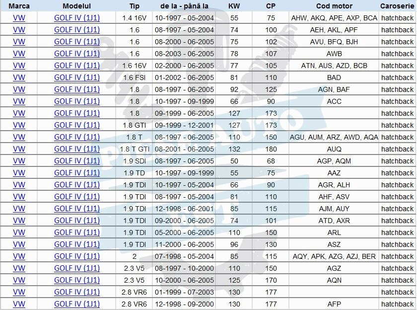 Kit brate 30 piese VW Golf 4 Audi A3 Octavia 1 VW Bora